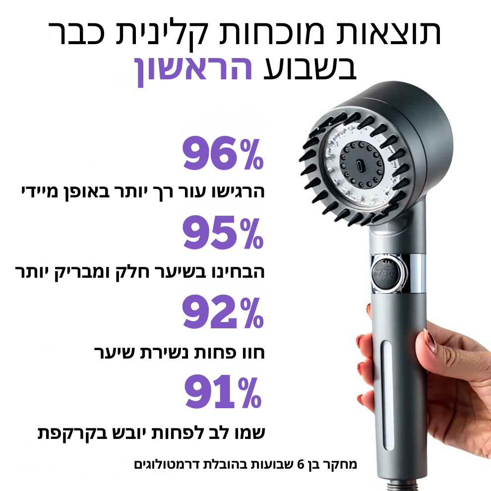 Boonality™ ראש מקלחת